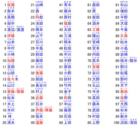 日本名子|日本名字列表：完整收錄7億個名字的秘訣 